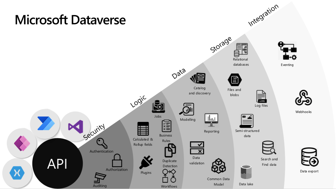 Microsoft Power Platform - BIQQL B.V.